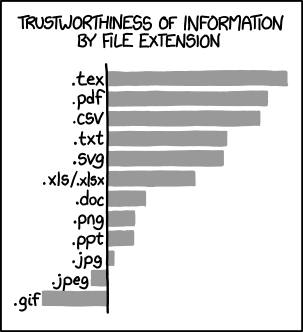  XKCD File extensions